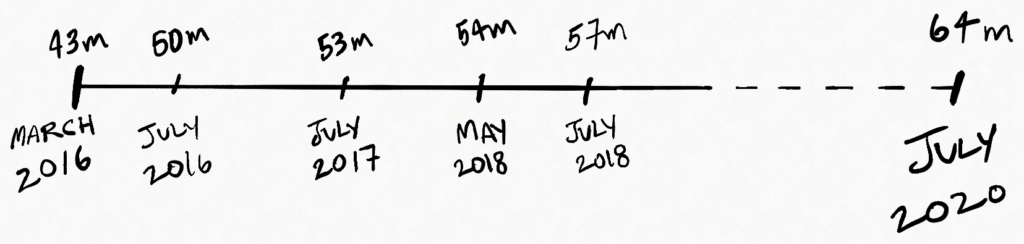 Tyrell Mara - Canadian Track and Field Athlete Progress