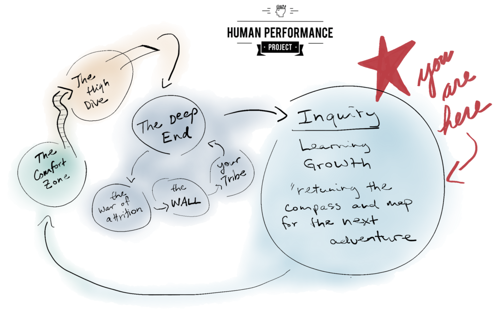 The Human Performance Project - The Deep End Mindset Roadmap